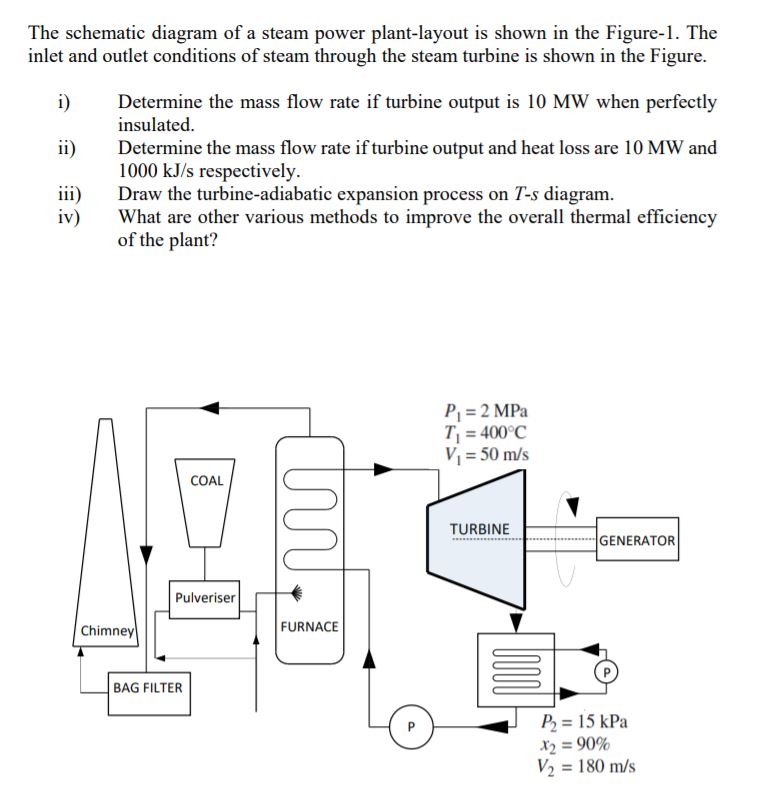 Steam Turbine Schematic Diagram