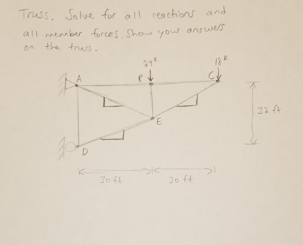 Solved Truss. Solve for all reactions and all member forces. | Chegg.com