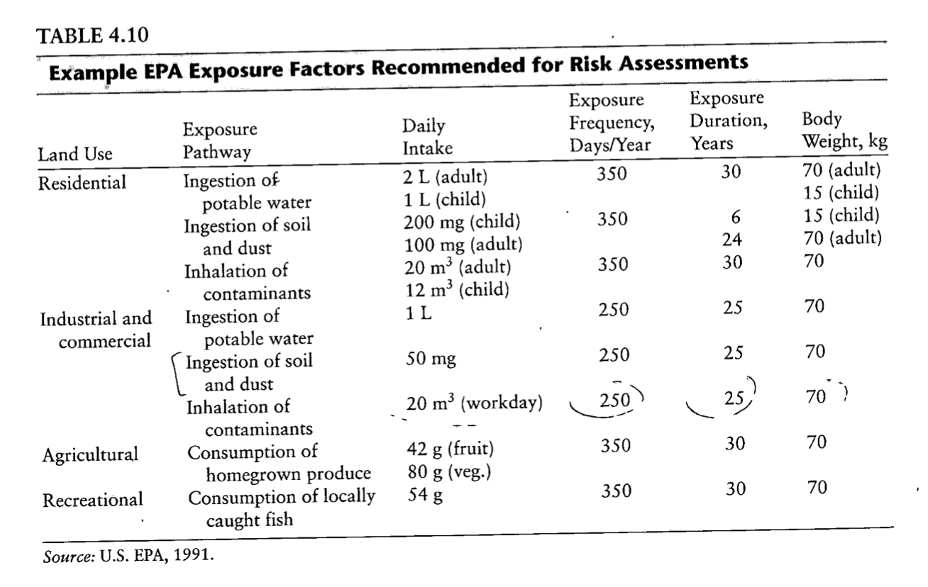 Chloroform is a carcinogenic disinfection byproduct