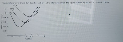 Solved Figure Interpreting Short Run Cost Curves Given Chegg Solved Figure Interpreting Short Run Cost Curves Given Chegg