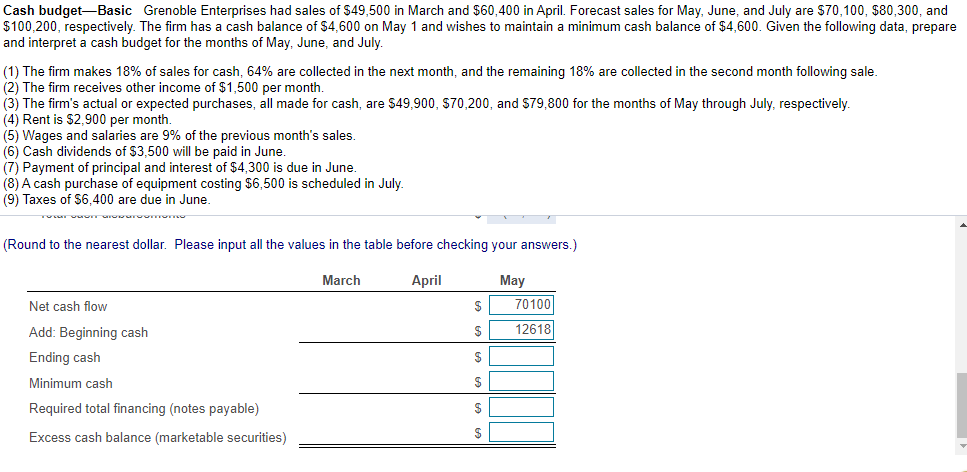 Solved Having trouble figuring out the these I have entered | Chegg.com