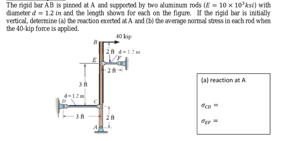 Solved The rigid bar AB is pinned at A and supported by two | Chegg.com