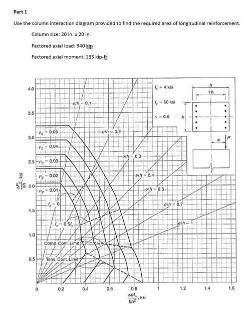 Solved Part 1 Use the column interaction diagram provided to | Chegg.com