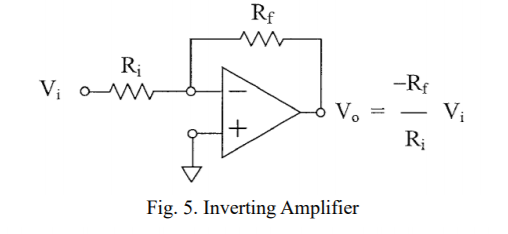 Solved 2.1 a. Design an inverting amplifier with gain | Chegg.com