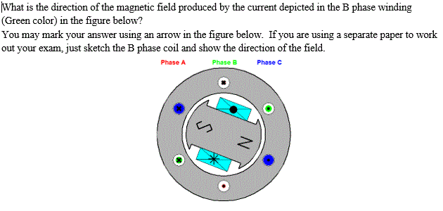 Solved What is the direction of the magnetic field produced | Chegg.com