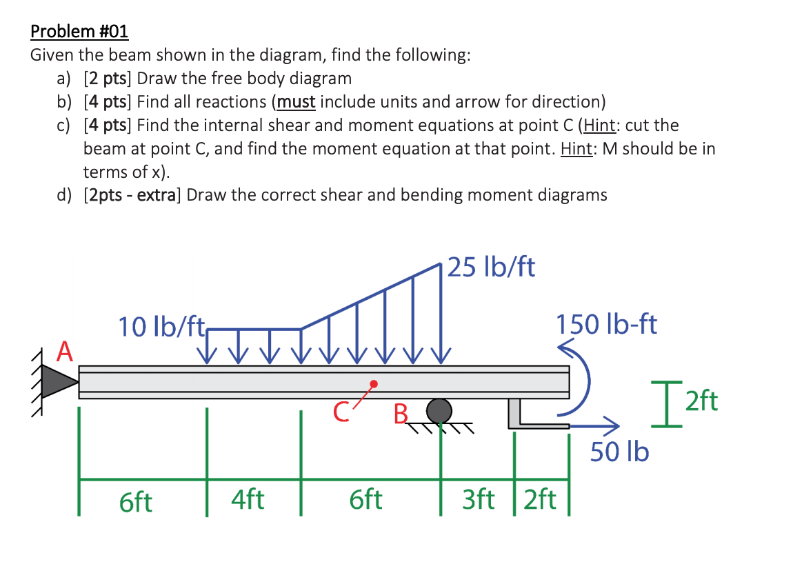 Solved Problem #01 Given the beam shown in the diagram, find | Chegg.com