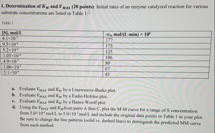 1 Determination Of K And Vmax Points Initial Chegg Com