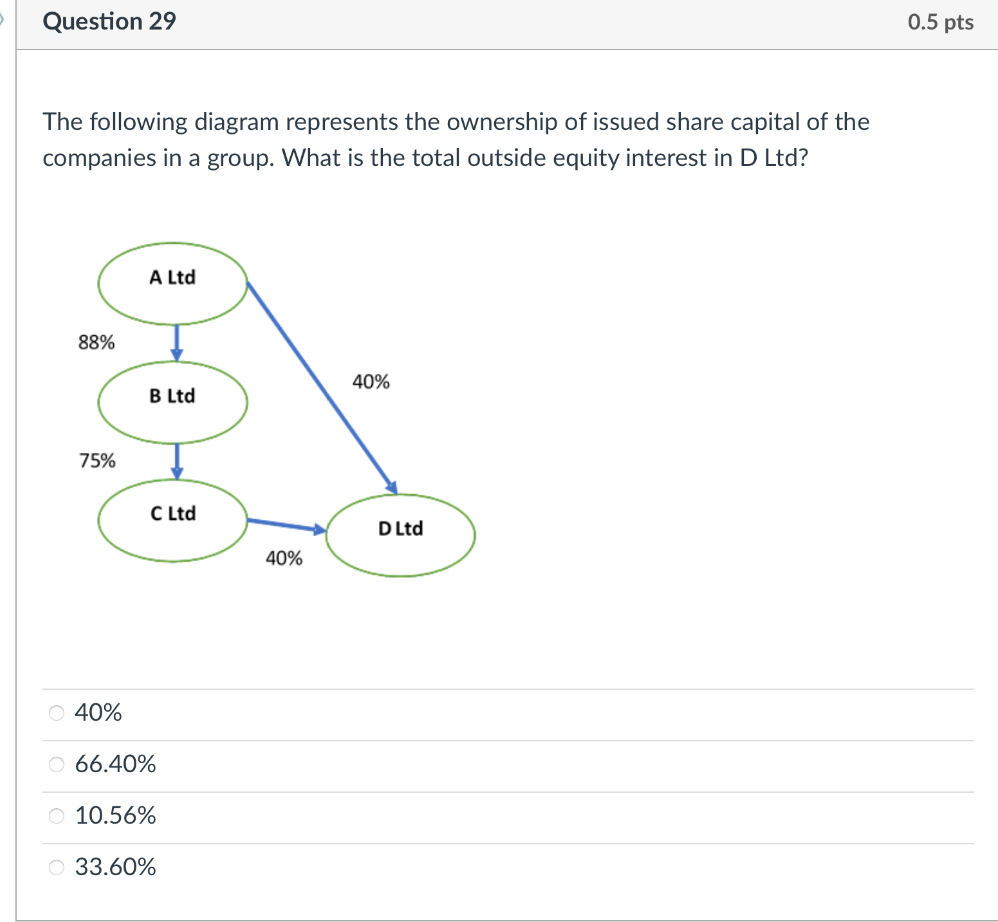 solved-question-23-0-5-pts-the-treatment-of-dividends-paid-chegg