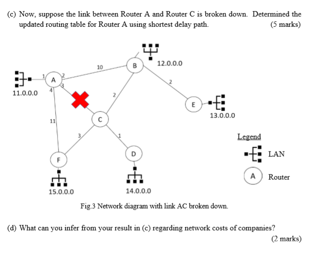 Consider a network with 6 routers, 7 links and 5 LANs | Chegg.com