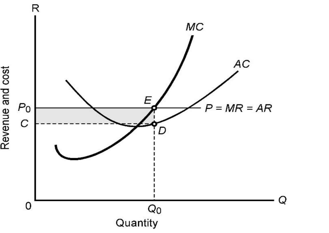 Solved Use the diagram below to explain the equilibrium of | Chegg.com