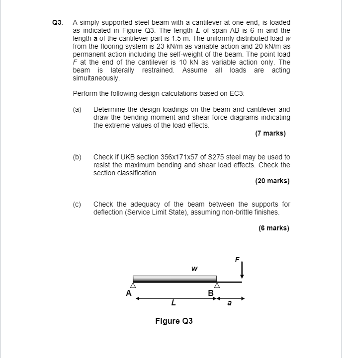 Solved Q3. A simply supported steel beam with a cantilever | Chegg.com