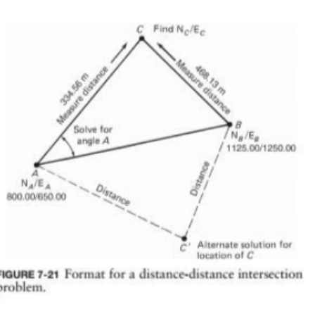 Solved 31. With reference to Figure 7.21 , the coordinates | Chegg.com