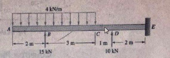 Solved 4 kN/m E w B D TOP 2 m 3 m 2 m 15 KN 10 KN | Chegg.com