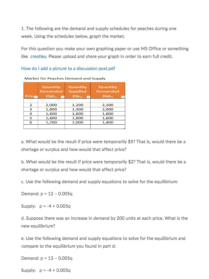 Solved 1. The following are the demand and supply schedules | Chegg.com