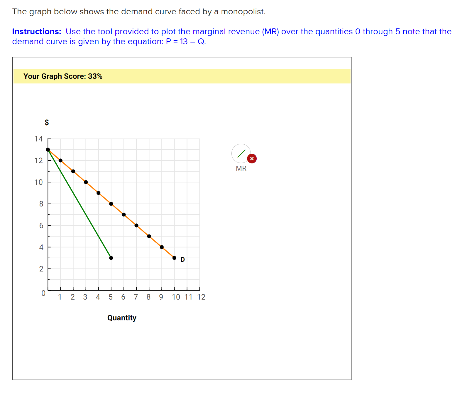 Solved The graph below shows the demand curve faced by a