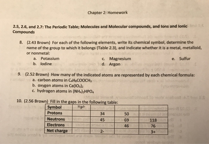 Solved Chapter 2 Homework 2 5 2 6 And 2 7 The Periodic Chegg