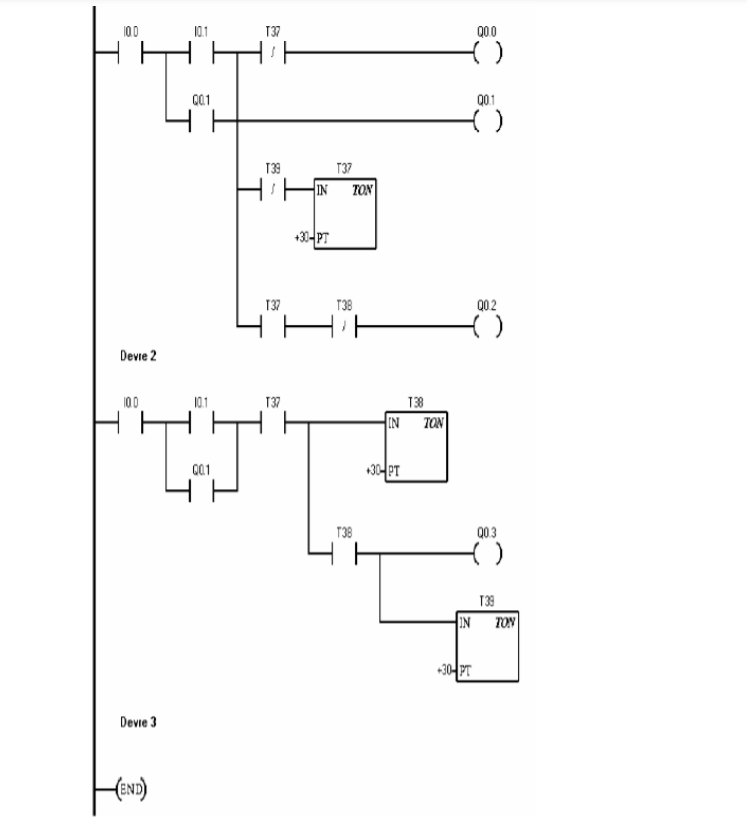 Solved Write the command language equivalent of the ladder | Chegg.com