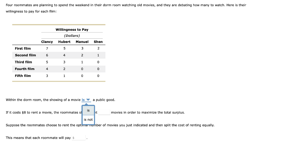 Solved Their Four Roommates Are Planning To Spend The Chegg Com