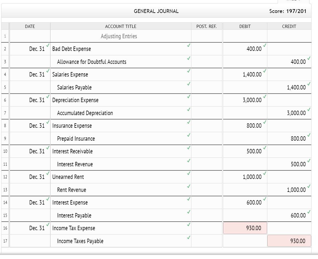 Solved Your examination of Sullivan Company's records