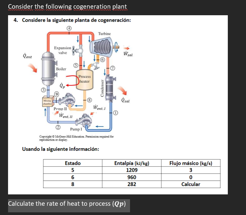 Consider the following cogeneration plant 4. Considere la siguiente planta de cogeneración: Copynight e MoGraw-Hill Education