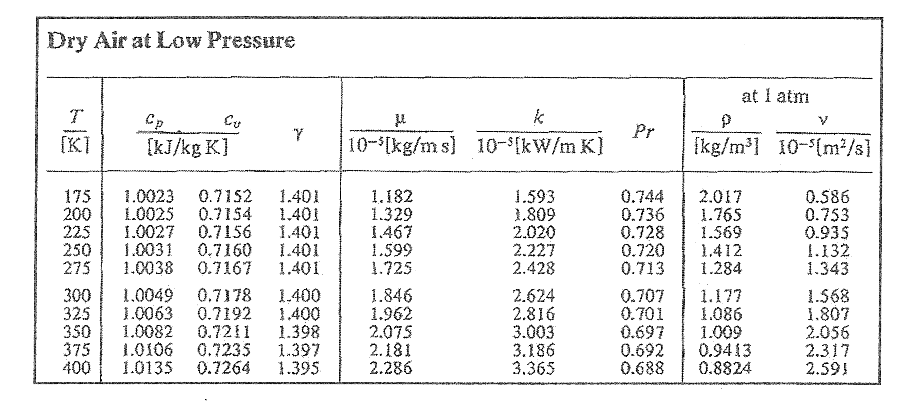 Solved A long mild steel pipe (k = 15 W/mK) having an outer | Chegg.com