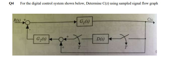 (b) A sampler and a zero-order hold element were | Chegg.com
