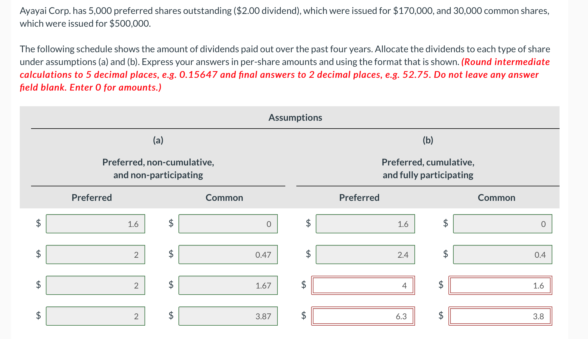 Solved Ayayai Corp. has 5,000 preferred shares outstanding (