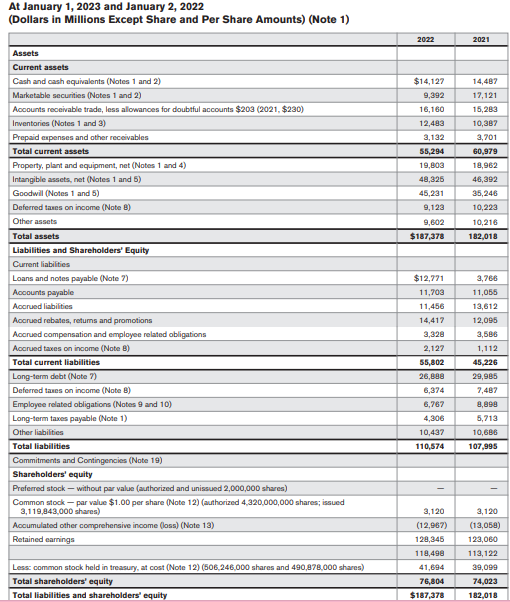 Solved Part 1 (Use the annual report of your selected | Chegg.com