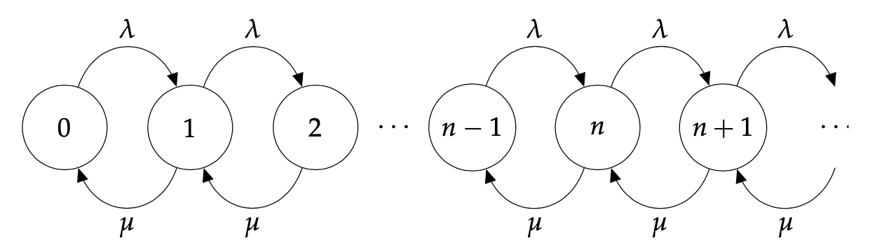 Solved Network Performance Analysis using M/M/1 Queue | Chegg.com