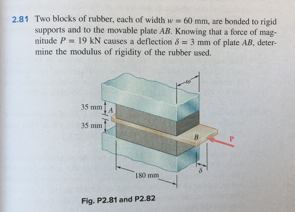 Solved 2 81 Two Blocks Of Rubber Each Of Width W 60 Mm