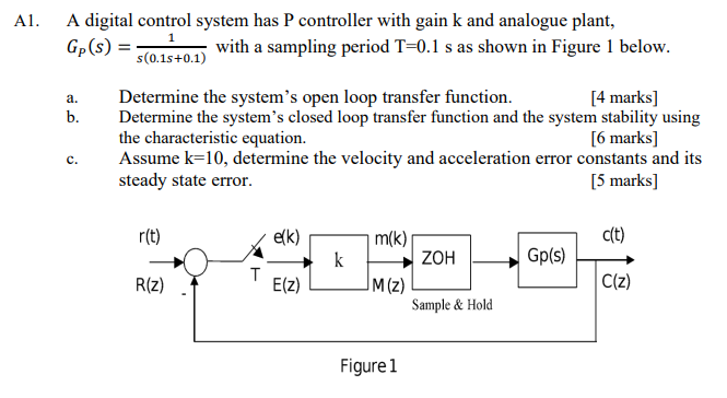 Solved A1. A digital control system has P controller with | Chegg.com