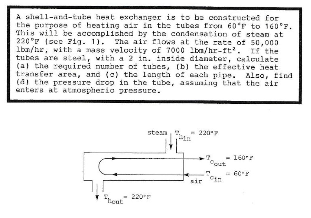 Solved A Shell-and-tube Heat Exchanger Is To Be Constructed | Chegg.com