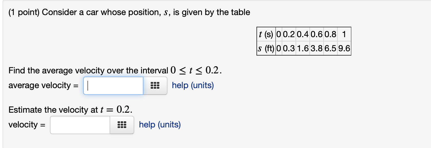 Solved (1 point) Consider the graph of the function f(x) | Chegg.com