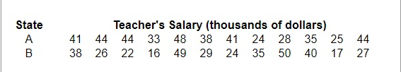 Solved The salaries of a random sample of 12 teachers from | Chegg.com