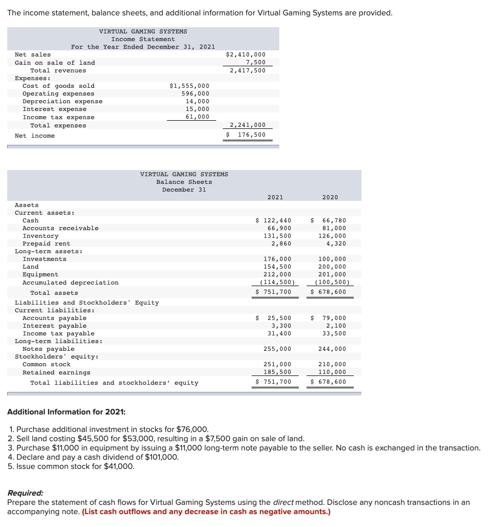 Solved The income statement, balance sheets, and additional | Chegg.com