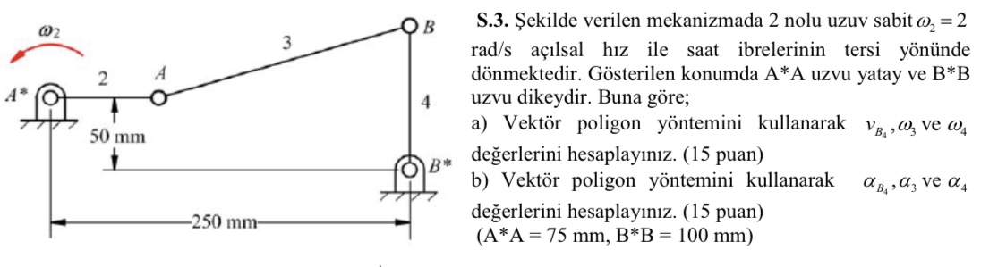 Solved In the mechanism given in the figure, limb 2 rotates | Chegg.com