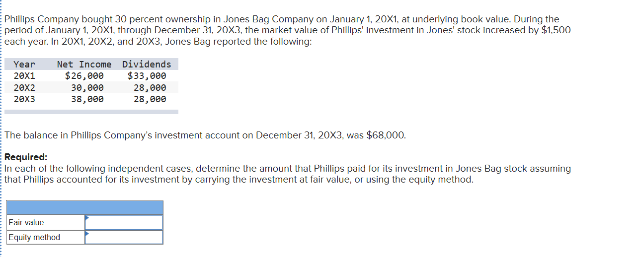 Solved Phillips Company bought 30 percent ownership in Jones