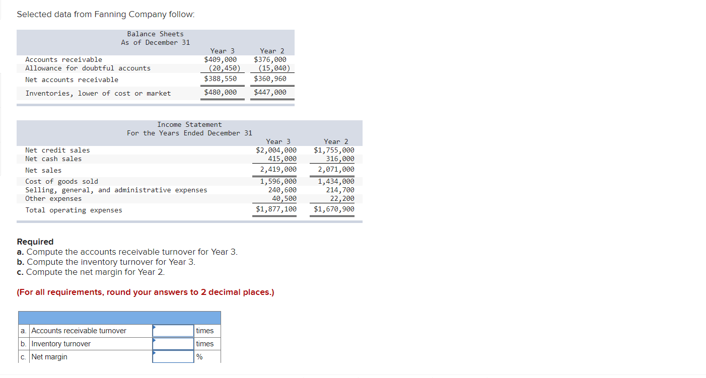 Selected data from Fanning Company follow:
Required
a. Compute the accounts receivable turnover for Year 3.
b. Compute the in