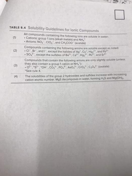 TABLE 8.4 Solubility Guidelines for lonic Compounds | Chegg.com