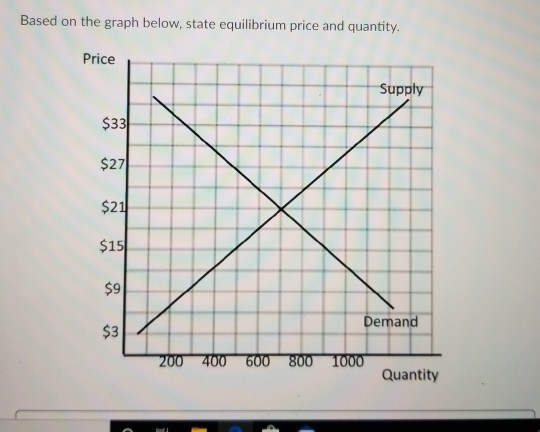 economic perspectives: a decrease in supply & an... Solved Based on the graph below, state equilibrium price and | Chegg.com