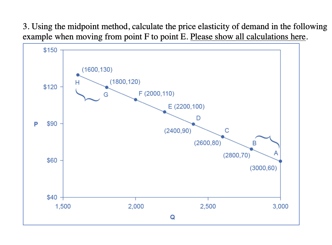 Solved Using the midpoint method, calculate the price | Chegg.com