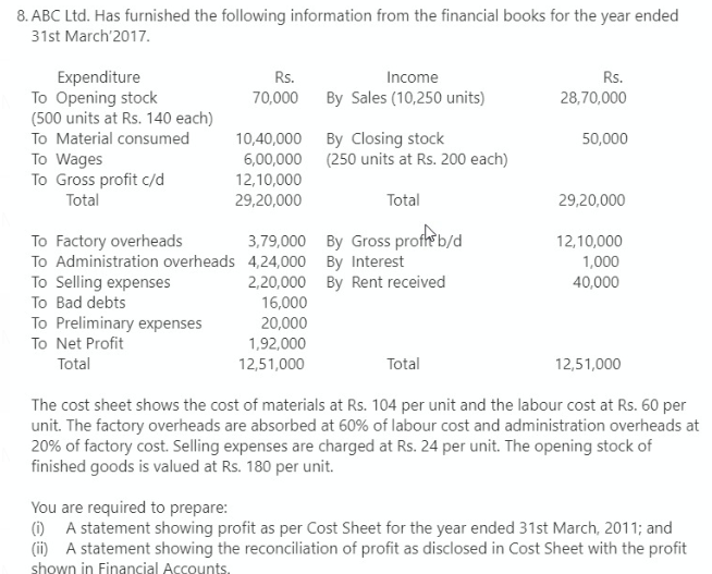 Solved 8. ABC Ltd. Has Furnished The Following Information | Chegg.com