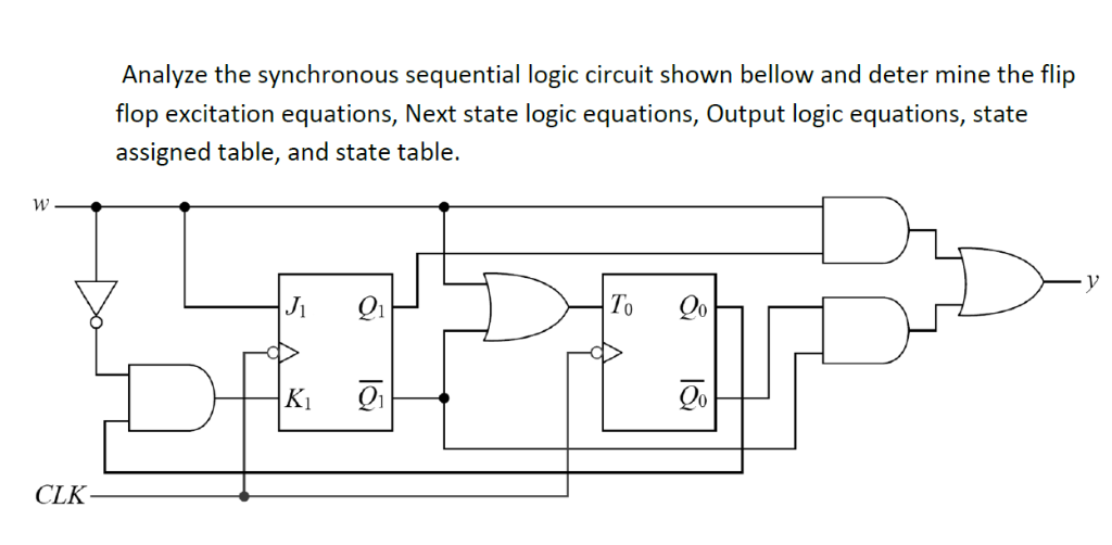 Solved Analyze The Synchronous Sequential Logic Circuit | Chegg.com