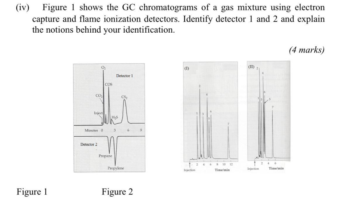 Solved (iv) Figure 1 shows the GC chromatograms of a gas | Chegg.com