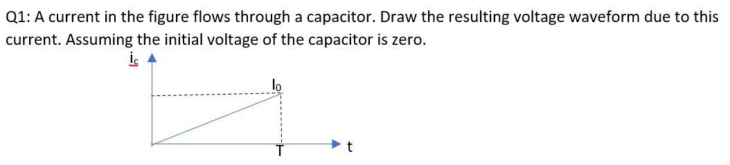 Solved Q1: A current in the figure flows through a | Chegg.com