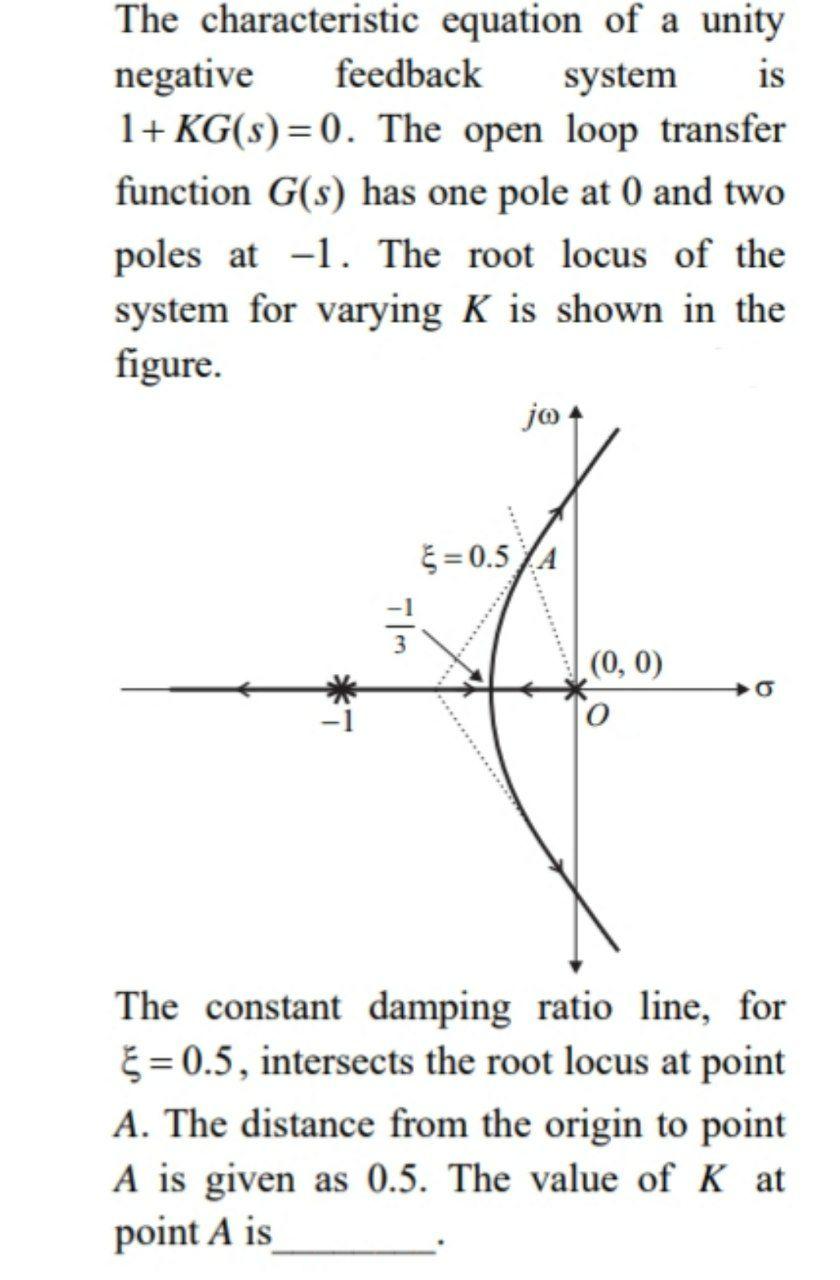 Solved The characteristic equation of a unity negative | Chegg.com