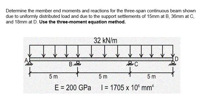 Solved Determine the member end moments and reactions for | Chegg.com