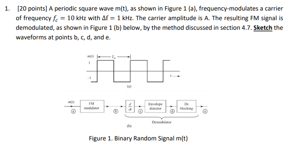Solved 1. 20 points] A periodic square wave m(t), as shown | Chegg.com