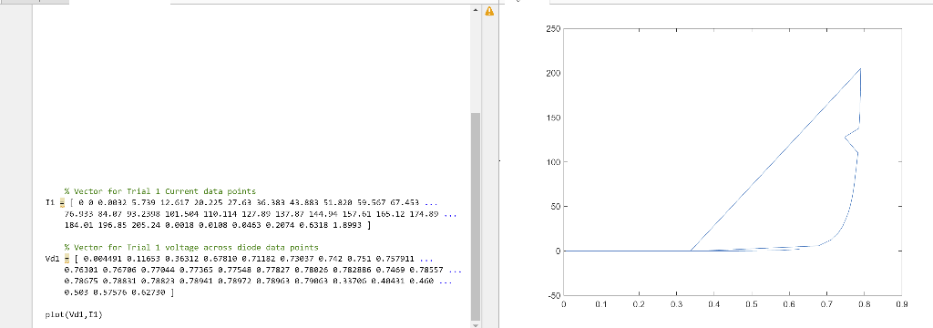 Solved I have attached the MATLAB code and graph that shows | Chegg.com