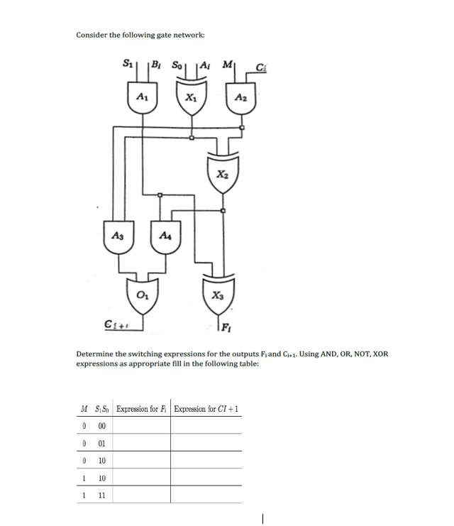 Solved Consider the following gate network: SB So SOLL Ai X1 | Chegg.com